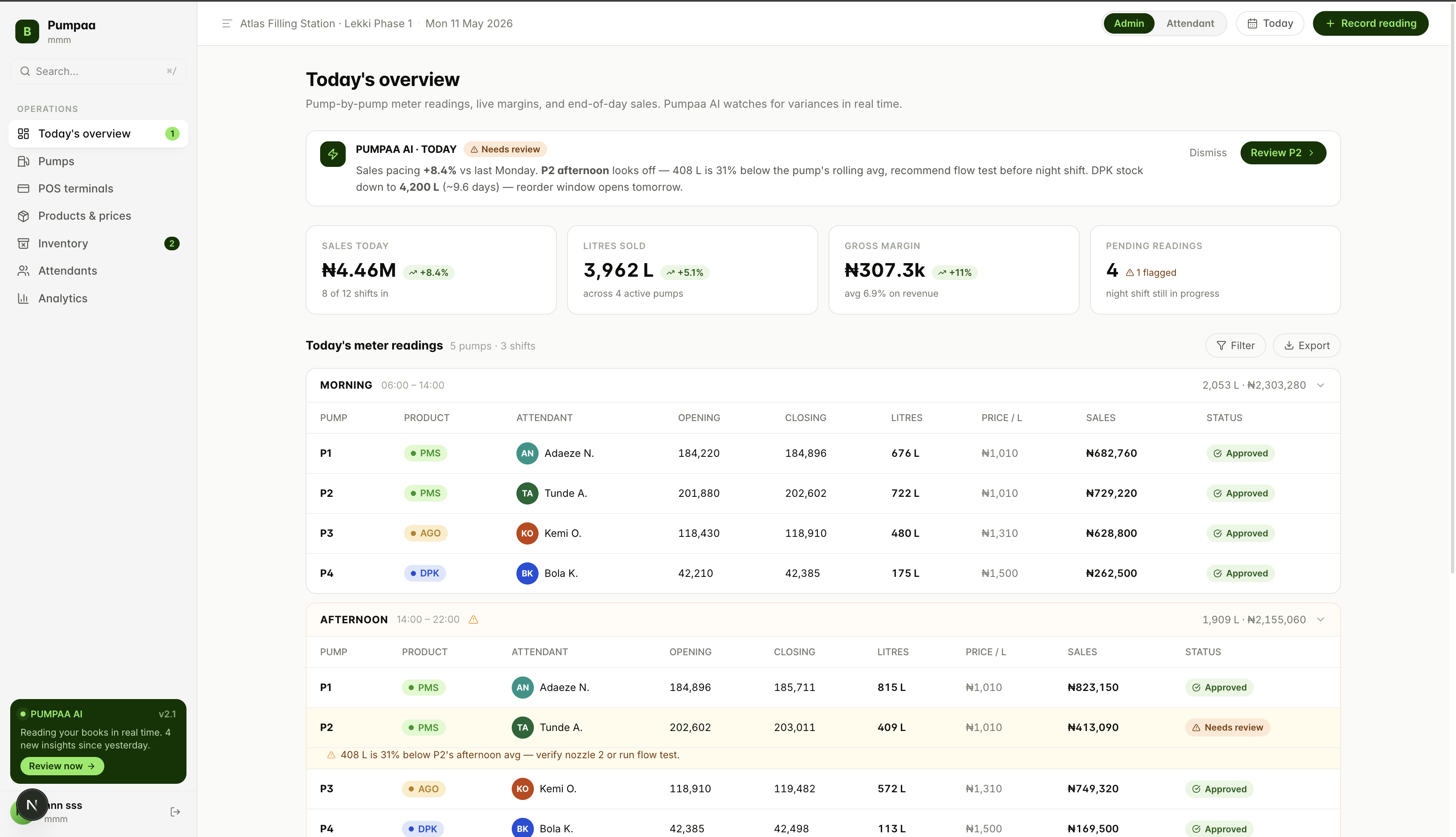 Pumpaa dashboard — Today's overview